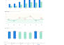 audit and optimize your amazon fba PPC campaign to reduce acos